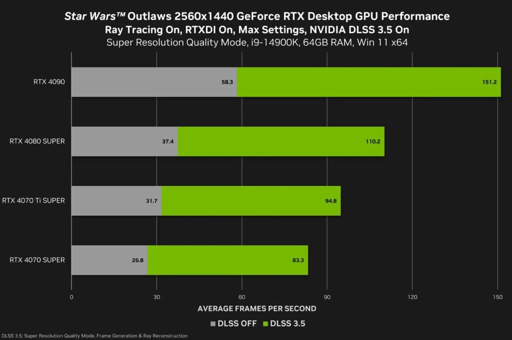 Khám Phá Star Wars Outlaws Với Geforce Rtx 40 Series Từ Nvidia Features 03